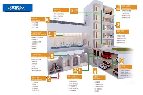 樓宇控制系統(tǒng)的設(shè)計實操！