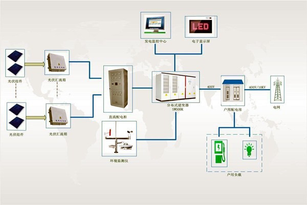 文博單位樓宇智能化系統安全系統的構成！