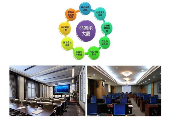 樓宇智能化系統當前的市場背景！