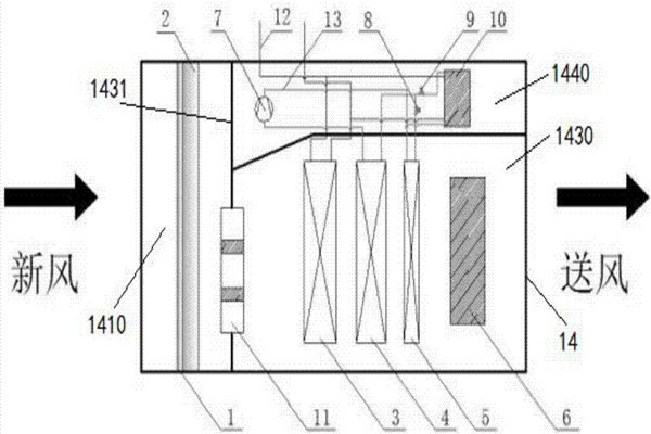 樓宇智能化充分利用新風自然冷源！