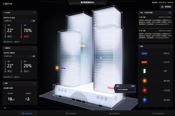 智能樓宇自控系統(tǒng)的應用現(xiàn)狀！