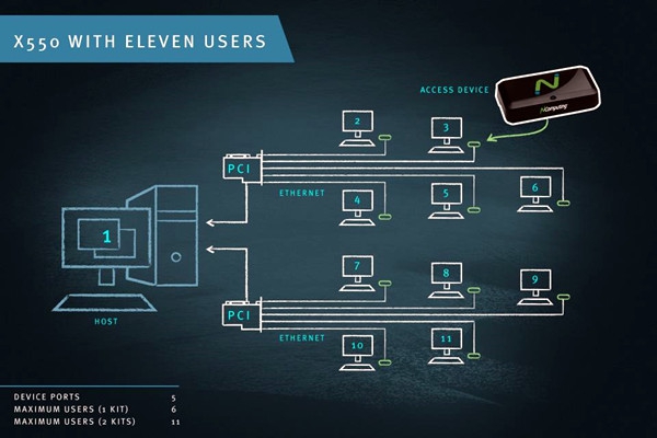 智能樓宇控制系統計算機終端技術的重要性！