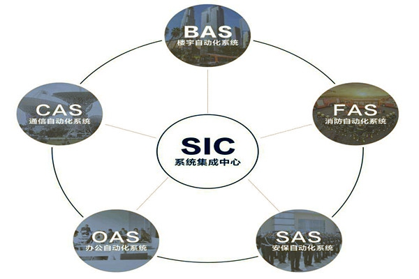 樓宇自動化系統的基本配置條件！