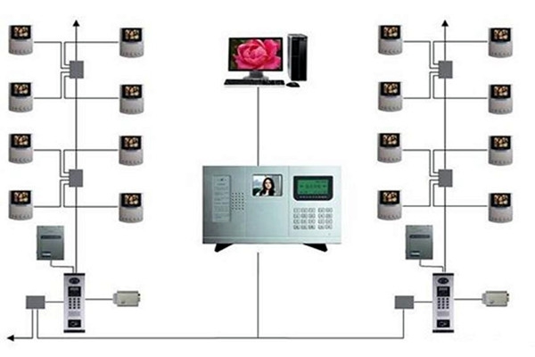 樓宇智能化系統(tǒng)的三大分布式結(jié)構(gòu)！