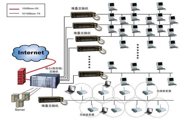 智能樓宇建設為何要實施綜合布線系統？