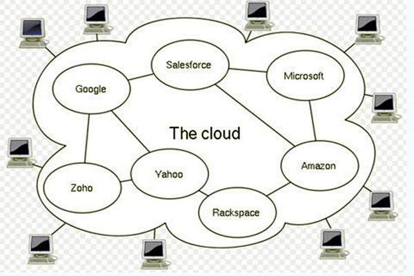 云計算中l(wèi)aas應用在樓宇自控系統(tǒng)中的優(yōu)勢體現(xiàn) 云計算中l(wèi)aas應用在樓宇自控系統(tǒng)中的優(yōu)勢體現(xiàn)