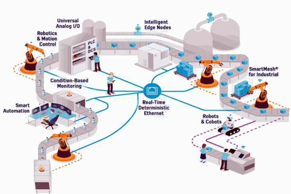 OPC技術(shù)，智能樓宇自控系統(tǒng)的進(jìn)化媒介！