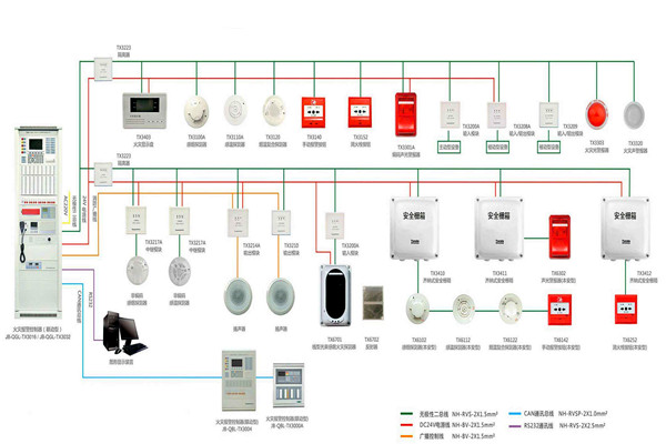 計算機技術如何強化樓宇自控消防報警功能? 計算機技術如何強化樓宇自控消防報警功能?