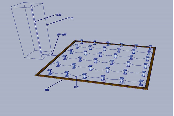 機房防雷接地樓宇智能化的體現！
