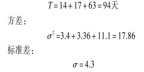 樓宇自控系統項目智能化設計進度控制！