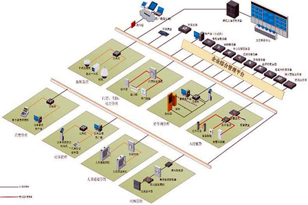 樓宇控制系統實施對墻體質量的影響！