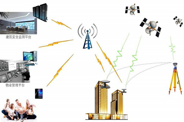 智能樓宇控制系統(tǒng)的節(jié)能減排需要物聯(lián)網(wǎng)！