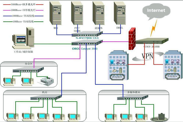 4個(gè)問(wèn)題影響樓宇智能化系統(tǒng)的質(zhì)量！