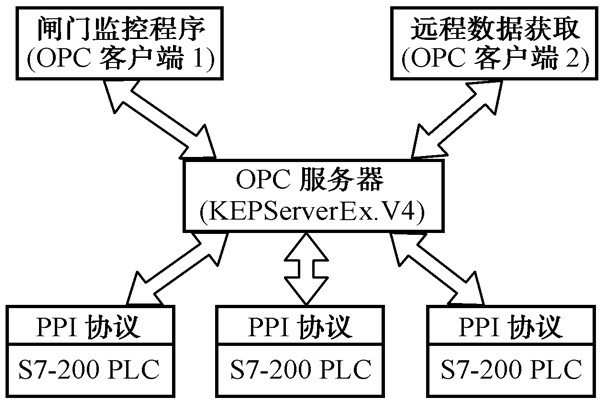 智能樓宇控制系統的幾種集成方式! 智能樓宇控制系統的幾種集成方式!