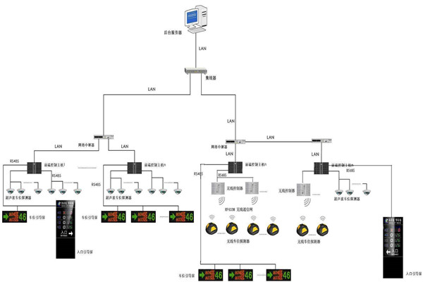 智慧型的樓宇自動化系統！