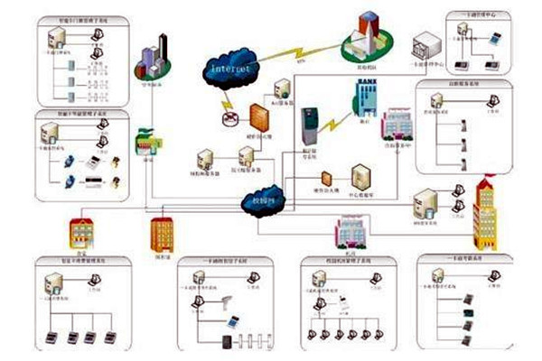 樓宇自控系統包括哪些？