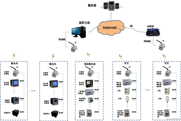 現代化的今天，樓宇自控系統應用的怎么樣了？