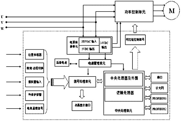 樓宇自控系統對電源有什么要求?(圖1) 樓宇自控系統對電源有什么要求?(圖1)