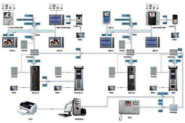 樓宇智能化系統(tǒng)概論！(圖1)