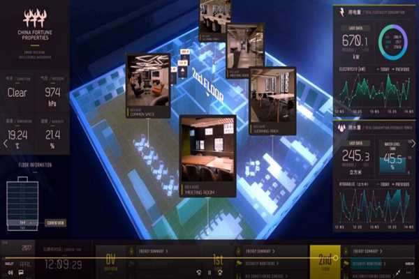 樓宇智能化系統(tǒng)工程運用體系的構(gòu)建！(圖1)