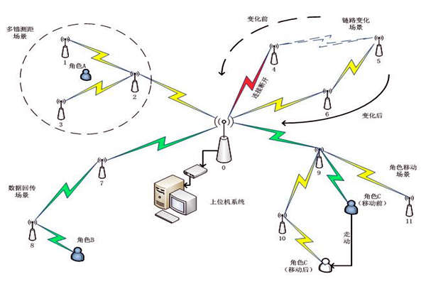 樓宇自控系統通信網絡系統的主要內容！(圖1)