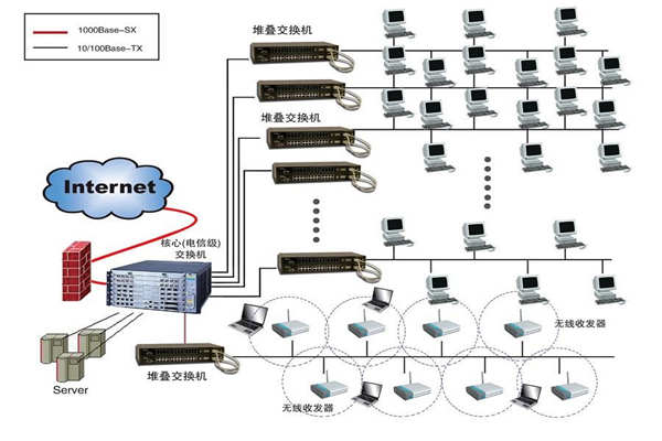 智能樓宇建設為何要實施綜合布線系統？(圖1)