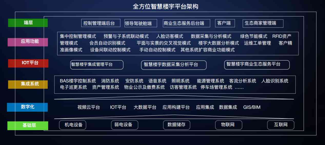 樓宇自控解決方案！(圖3)